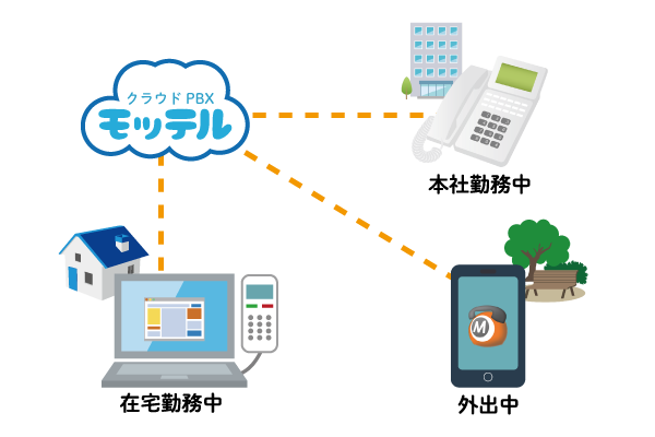 クラウドPBX　音声会議通話「業務の効率化」