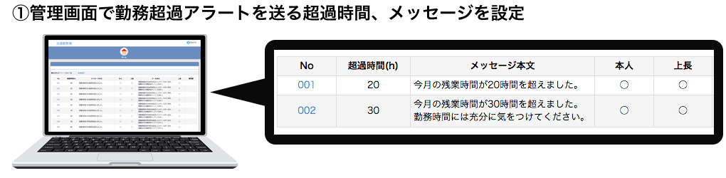 ①管理画面で勤務超過アラートを送る超過時間、メッセージを設定