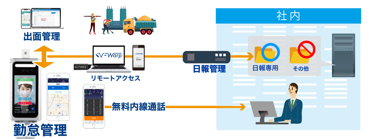 建設業向け勤怠管理システム MOT勤怠管理(モット勤怠管理)